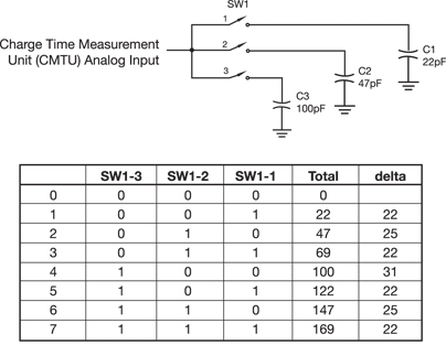 Switch Selection Circuit Figure 3: Switch Selection Circuit.